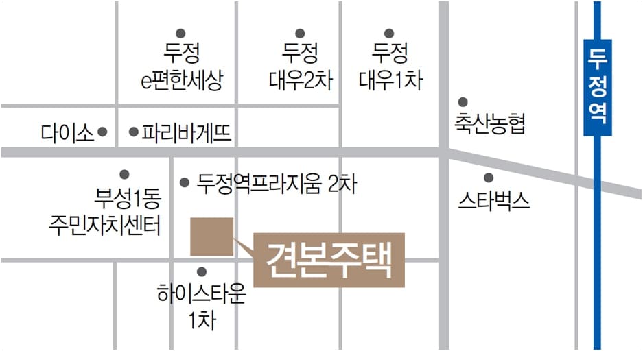 모델하우스